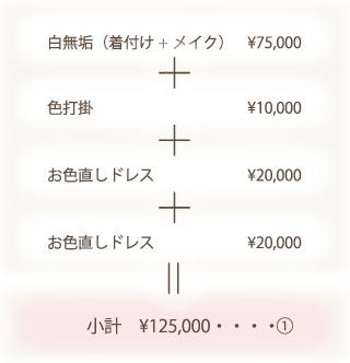 白無垢（着付け+メイク）	\78,750 + 色打掛	\10,500 + お色直しドレス \21,000 + お色直しドレス \21,000 = 小計 \131,250・・・・①