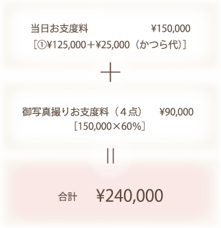 当日お支度料 \157,500［①\131,250＋\26,250（かつら代）］ +  御写真撮りお支度料（4点）\94,500［157,500×60％］=合計 \252,000