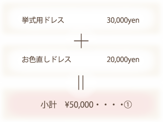 挙式用ドレス 31,500yen + お色直しドレス 21,000yen = 小計 \52,500・・・・①