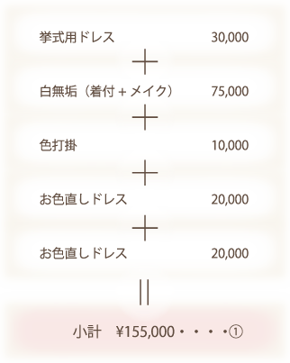 挙式用ドレス 31,500 ＋ 白無垢（着付+メイク） 78,750 ＋ 色打掛 10,500 ＋ お色直しドレス 21,000 ＋ お色直しドレス 21,000 = 小計 \162,750・・・・①