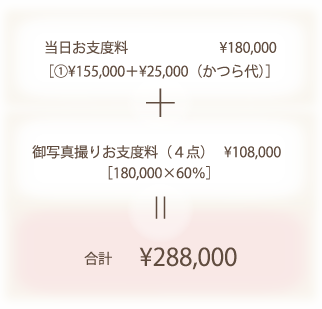 当日お支度料 \189,000 ［①\162,750＋\26,250（かつら代）］ ＋ 御写真撮りお支度料（4点）\113,400 ［189,000×60％］= 合計 \302,400